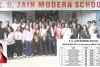 सूरत : एस. डी. जैन मॉडर्न स्कूल का CBSE क्लास 12 में शानदार प्रदर्शन