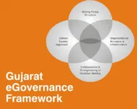 गुजरात की ई-सरकारः स्मार्ट गवर्नेंस की दिशा में बढ़ते कदम