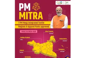 सूरत : पीएम मित्रा पार्क का बड़ा तोहफा,13 को राज्य और केंद्र सरकार के बीच होगा एमओयू